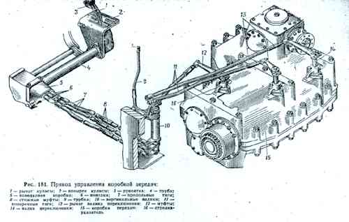 Коробка передач танка чертеж
